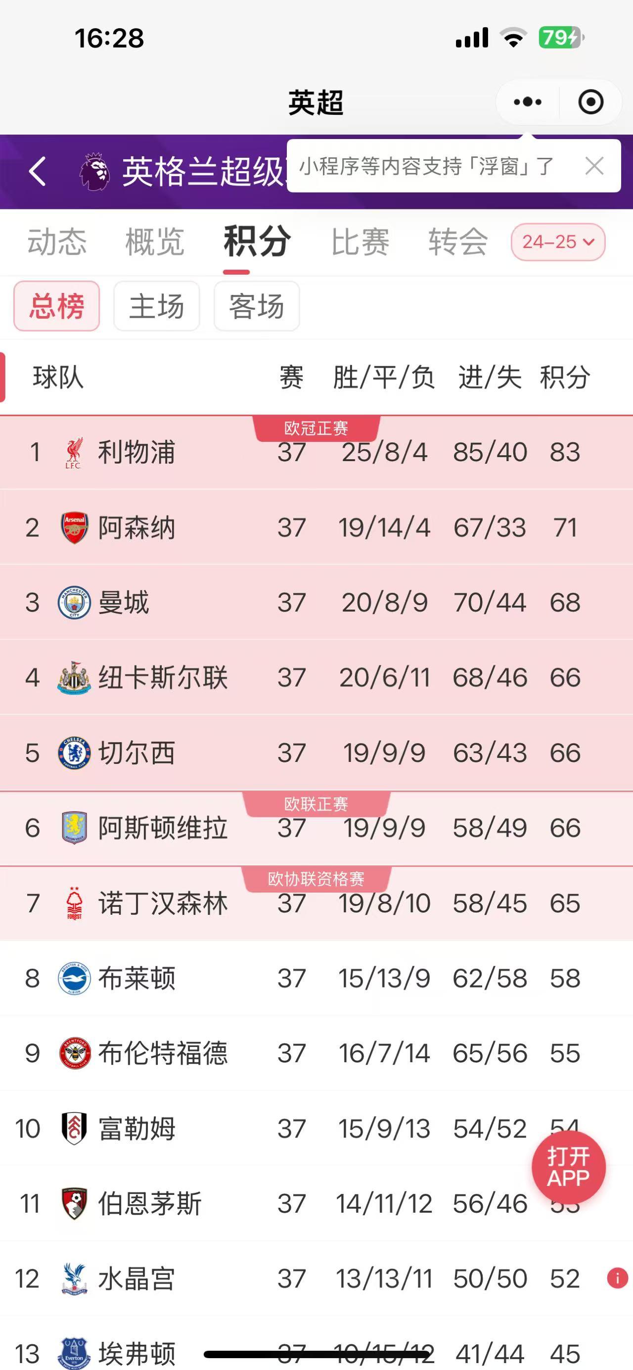 包含欧冠今晨再迎强敌，芝加哥公牛主帅复盘，主帅态度：质疑声仍在，赛程密集仍需轮换的词条kaiyun官网